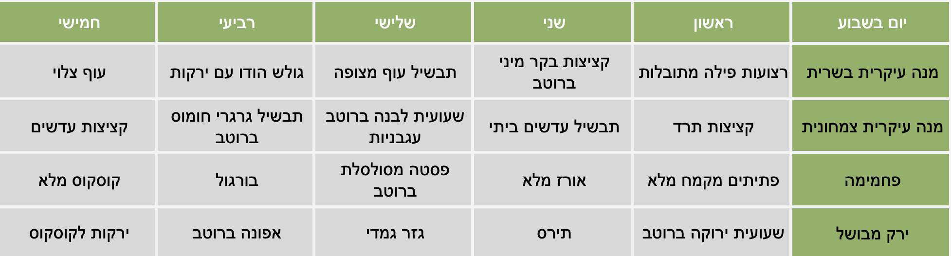 תפריט ילדים שבוע ארבע
